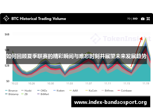 如何回顾夏季联赛的精彩瞬间与难忘时刻并展望未来发展趋势 如何回顾夏季联赛的精彩瞬间与难忘时刻并展望未来发展趋势
