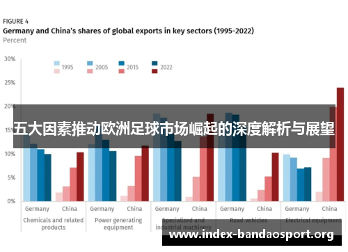 五大因素推动欧洲足球市场崛起的深度解析与展望 五大因素推动欧洲足球市场崛起的深度解析与展望