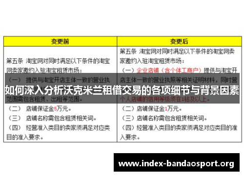 如何深入分析沃克米兰租借交易的各项细节与背景因素 如何深入分析沃克米兰租借交易的各项细节与背景因素