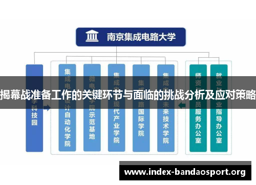 揭幕战准备工作的关键环节与面临的挑战分析及应对策略 揭幕战准备工作的关键环节与面临的挑战分析及应对策略