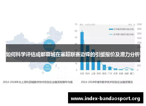 如何科学评估成都蓉城在塞超联赛边锋的引援报价及潜力分析 如何科学评估成都蓉城在塞超联赛边锋的引援报价及潜力分析