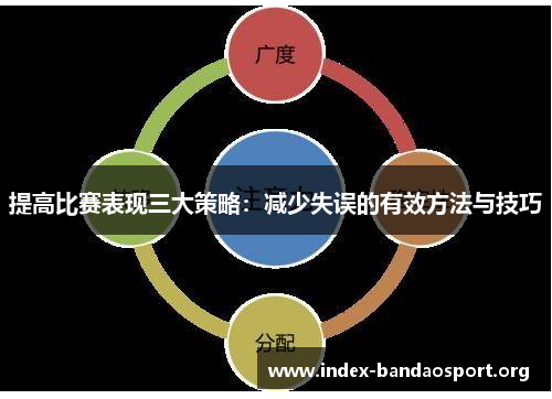 提高比赛表现三大策略:减少失误的有效方法与技巧 提高比赛表现三大策略:减少失误的有效方法与技巧