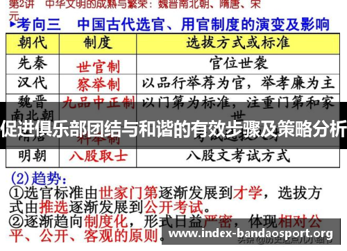 促进俱乐部团结与和谐的有效步骤及策略分析 促进俱乐部团结与和谐的有效步骤及策略分析
