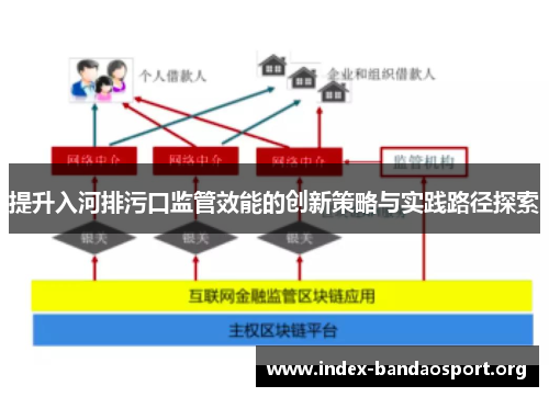 提升入河排污口监管效能的创新策略与实践路径探索 提升入河排污口监管效能的创新策略与实践路径探索