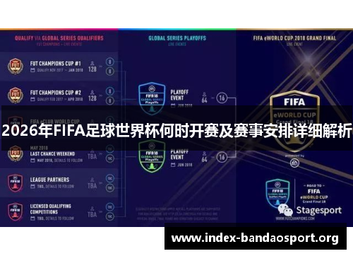 2026年FIFA足球世界杯何时开赛及赛事安排详细解析 2026年FIFA足球世界杯何时开赛及赛事安排详细解析