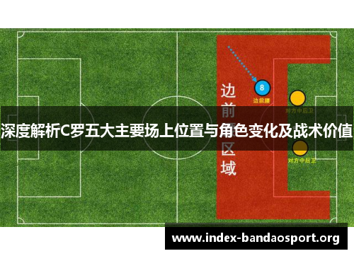 深度解析C罗五大主要场上位置与角色变化及战术价值 深度解析C罗五大主要场上位置与角色变化及战术价值